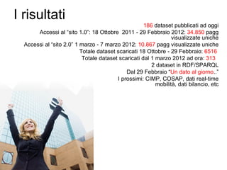I risultati
                                                     186 dataset pubblicati ad oggi
       Accessi al “sito 1.0”: 18 Ottobre 2011 - 29 Febbraio 2012: 34.850 pagg
                                                                 visualizzate uniche
  Accessi al “sito 2.0” 1 marzo - 7 marzo 2012: 10.867 pagg visualizzate uniche
                          Totale dataset scaricati 18 Ottobre - 29 Febbraio: 6516
                           Totale dataset scaricati dal 1 marzo 2012 ad ora: 313
                                                        2 dataset in RDF/SPARQL
                                             Dal 29 Febbraio “Un dato al giorno..”
                                         I prossimi: CIMP, COSAP, dati real-time
                                                          mobilità, dati bilancio, etc
 