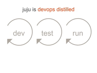juju is devops distilled



dev       test           run
 