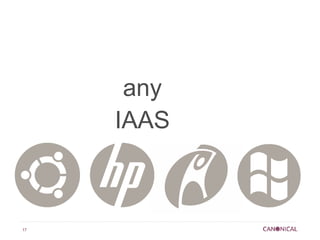 any
     IAAS



17
 