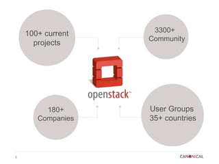 100+ current    3300+
                   Community
      projects




         180+      User Groups
       Companies   35+ countries



2
 