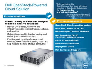 Dell OpenStack-Powered                              “Dell’s commitment to
                                                      OpenStack and their team with deep
 Cloud Solution                                       expertise in Data Center Solutions is
                                                      the foundation for
                                                      a great partnership.”
                                                                  Ben Cherian, General Manager of
Proven solutions                                                 Emerging Technologies, DreamHost


 Elastic , vastly scalable and designed               Proven components
 to handle massive data loads
                                                     OpenStack Cloud operating system
 •
   Rely on Dell’s tested, validated, and
   innovative designs in infrastructure, software,   Built with Ubuntu 12.04 LTS
   and services                                      Dell-developed Crowbar Software
 •
   Get what you need to develop, deploy, and
                                                     Dell PowerEdge C6100
   deliver your cloud environment                    /C6105/R720/R720xd servers
 •
   Enables you to quickly offer new cloud
                                                     Force 10 S60 Switches
   services, lower software licensing costs, and
   help mitigate the risks of cloud computing        Reference Architecture
                                                     Deployment Guide
                                                     Dell Service and Support




21   Confidential                                                Revolutionary Cloud Solutions
                                                                          Dell
 