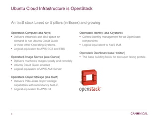 Ubuntu Cloud Infrastructure is OpenStack


An IaaS stack based on 5 pillars (in Essex) and growing

Openstack Compute (aka Nova)                      Openstack Identity (aka Keystone)
●
  Delivers instances and disk space on            ●
                                                    Central identity management for all OpenStack
  demand to run Ubuntu Cloud Guest                  components
  or most other Operating Systems.                ●
                                                    Logical equivalent to AWS IAM
●
  Logical equivalent to AWS EC2 and EBS
                                                  Openstack Dashboard (aka Horizon)
Openstack Image Service (aka Glance)              ●
                                                    The base building block for end-user facing portals
●
  Delivers machines images locally and remotely
●
  Ubuntu Cloud Guest enabled
●
  Logical equivalent of AWS AMI Server

Openstack Object Storage (aka Swift)
●
  Delivers Peta-scale object storage
  capabilities with redundancy built-in.
●
  Logical equivalent to AWS S3




3
 