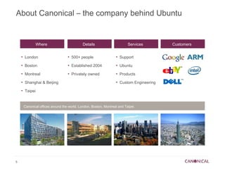 About Canonical – the company behind Ubuntu


               Where                          Details                      Services         Customers

    ●
        London                      ●
                                        500+ people                ●
                                                                       Support
    ●
        Boston                      ●
                                        Established 2004           ●
                                                                       Ubuntu
    ●
        Montreal                    ●
                                        Privately owned            ●
                                                                       Products
    ●
        Shanghai & Beijing                                         ●
                                                                       Custom Engineering
    ●
        Taipei


        Canonical offices around the world, London, Boston, Montreal and Taipei.




5
 