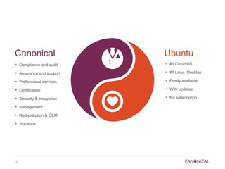Canonical                   Ubuntu
●
    Compliance and audit
                            ●
                                #1 Cloud OS

●
    Assurance and support
                            ●
                                #1 Linux Desktop

●
    Professional services
                            ●
                                Freely available

●
    Certification
                            ●
                                With updates

●
    Security & encryption
                            ●
                                No subscription

●
    Management
●
    Redistribution & OEM
●
    Solutions




7
 