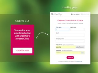 Content CTA	
  
Landing page	
  
 