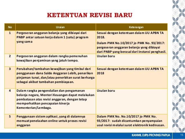 Image Result For Revisi Uu No Image Result For Revisi Uu No