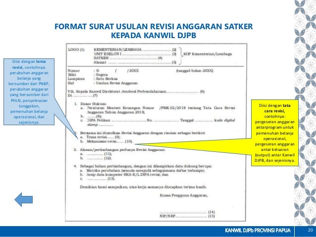 Contoh Surat Permohonan Revisi Anggaran