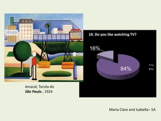 10. Do you like watching TV?


                     16%

                                                         Yes

                                       84%               No




Amaral, Tarsila do
São Paulo , 1924



                                Maria Clara and Isabella– 5A
 