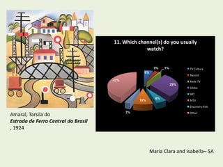 11. Which channel(s) do you usually
                                                  watch?


                                                        3%    1%         TV Cultura
                                                  6%
                                                                         Record
                                     42%                                 Rede TV
                                                                   29%
                                                                         Globo

                                                                         SBT
                                                         6%
                                                10%                      MTV

                                                                         Discovery Kids
                                           3%                            Other
Amaral, Tarsila do
Estrada de Ferro Central do Brasil
, 1924



                                                       Maria Clara and Isabella– 5A
 