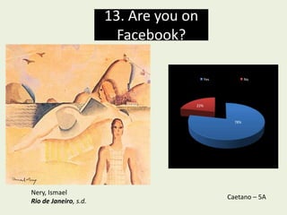 13. Are you on
                         Facebook?

                                          Yes           No




                                    22%



                                                  78%




Nery, Ismael
                                                Caetano – 5A
Rio de Janeiro, s.d.
 