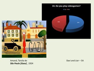 14. Do you play videogames?
                                     Yes    No




                               46%
                                                      54%




Amaral, Tarsila do                         Davi and Lior – 5A
São Paulo [Gazo] , 1924
 