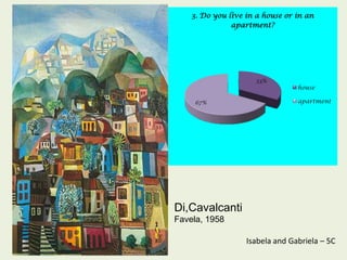 3. Do you live in a house or in an
               apartment?




                     33%
                                 house

     67%                         apartment




Di,Cavalcanti
Favela, 1958

                   Isabela and Gabriela – 5C
 
