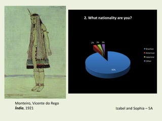 2. What nationality are you?




                                2%   3%   3%

                                                                      Brazilian
                                                                      American
                                                                      Japanese
                                                                      Other


                                               92%




Monteiro, Vicente do Rego
Índia, 1921                                          Izabel and Sophia – 5A
 