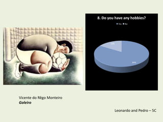8. Do you have any hobbies?
                                          Yes   No




                                  16%




                                                     84%




Vicente do Rêgo Monteiro
Goleiro
                                        Leonardo and Pedro – 5C
 