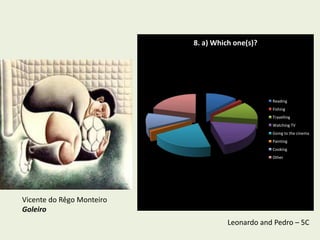 8. a) Which one(s)?




                                                 Reading
                                                 Fishing
                                                 Travelling
                                                 Watching TV
                                                 Going to the cinema
                                                 Painting
                                                 Cooking
                                                 Other




Vicente do Rêgo Monteiro
Goleiro
                                     Leonardo and Pedro – 5C
 