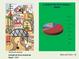 9. How do you go to school /
                                               work?



                                                                       Walking


                                                                       By car


                                   0%         13%   9%                 By motorcycle
                              2%         6%

                                    9%                                 By bus

                                                         57%
                                                                       By bicycle
                               4%

                                                                       By train


                                                                       By subway


                                                                       Other




Tarsila do Amaral
Estrada de Ferro Central do                                    Nãna and Tainá – 5C
Brasil , 1924
 