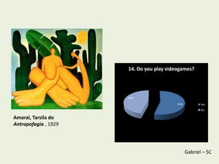14. Do you play videogames?




                      46%

                                          54%          Yes
                                                       No

Amaral, Tarsila do
Antropofagia , 1929




                                                Gabriel – 5C
 