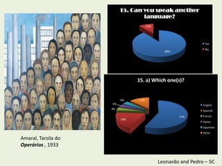 15. Can you speak another
                                  language?
                                      11%




                                                               Yes
                                                               No
                                              89%




                                15. a) Which one(s)?


                          4%    13%
                     4%                                       English
                     4%
                                                              Spanish
                                                    57%       French
                          18%
                                                              Italian
                                                              Japanese
                                                              Other
Amaral, Tarsila do
Operários , 1933


                                            Leonardo and Pedro – 5C
 