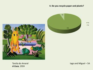 4. Do you recycle paper and plastic?


                                5%




                                                             Yes
                                                             No

                                      95%




Tarsila do Amaral                           Iago and Miguel – 5A
A Cuca, 1924
 