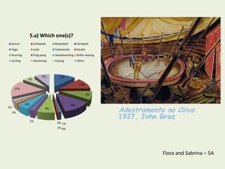 5.a) Which one(s)?
 Soccer           Volleyball    Basketball         Handball
 Yoga             Judo          Taekwondo          Karate
 Running          Ping-pong     Skateboarding      Roller-skating
 Surfing          Swimming      Cycling            Other




                         9%        13%
             6%
                                                    12%
      17%
                                                            9%


            6%                               13%

                                                                    Adestramento no Circo
2%                         8%
     2%

                 2%
                                                                    1927, John Graz
                                 0% 1%
                                 1% 0%




                                                                                Flora and Sabrina – 5A
 
