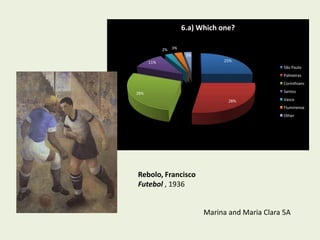 6.a) Which one?

            2% 3%
                     3%
      11%                      25%
                                                 São Paulo
                                                 Palmeiras
                                                 Corinthians

28%                                              Santos

                                 28%             Vasco
                                                 Fluminense
                                                 Other




Rebolo, Francisco
Futebol , 1936


                          Marina and Maria Clara 5A
 