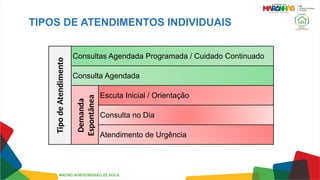 TIPOS DE ATENDIMENTOS INDIVIDUAIS
Consultas Agendada Programada / Cuidado Continuado
Consulta Agendada
Escuta Inicial / Orientação
Consulta no Dia
Atendimento de Urgência
Tipo
de
Atendimento
Demanda
Espontânea
MACRO NORTE/REGIÃO ZÉ DOCA
 