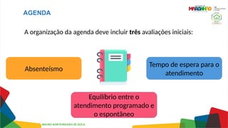 AGENDA
A organização da agenda deve incluir três avaliações iniciais:
Absenteísmo
Tempo de espera para o
atendimento
Equilíbrio entre o
atendimento programado e
o espontâneo
MACRO NORTE/REGIÃO ZÉ DOCA
 