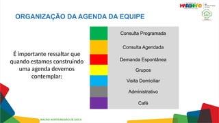 ORGANIZAÇÃO DA AGENDA DA EQUIPE
É importante ressaltar que
quando estamos construindo
uma agenda devemos
contemplar:
Consulta Programada
Consulta Agendada
Demanda Espontânea
Grupos
Visita Domiciliar
Administrativo
Café
MACRO NORTE/REGIÃO ZÉ DOCA
 