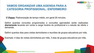 VAMOS ORGANIZAR UMA AGENDA PARA A
CATEGORIA PROFISSIONAL: ENFERMEIRO
1º Passo: Padronização do tempo médio, em geral 20 minutos.
Definir quantas consultas programadas e consultas agendadas serão realizadas
diariamente levando em conta a carga horária do profissional e o estudo de oferta x
demanda.
Definir quantos dias para visitas domiciliares e reuniões de grupos educativos por mês.
Exemplo: 4 dias de visitas domiciliares por mês, 3 dias de grupos educativos por mês.
MACRO NORTE/REGIÃO ZÉ DOCA
 