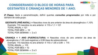 CONSIDERANDO O BLOCO DE HORAS PARA
GESTANTES E CRIANÇAS MENORES DE 1 ANO.
2º Passo: Após a parametrização, definir quantas consultas programadas por mês e por
semana de cada grupo.
GESTANTE (PRÉ-NATAL) Nascidos vivos do ano anterior da área de abrangência x 1,10%
🡪
Exemplo: 110 nascidos no ano anterior 110 x 1,1 = 121
🡪
TOTAL ANUAL = 121
TOTAL POR MÊS 10
≅
TOTAL POR SEMANA 2 a 3
≅
CRIANÇA < 1 ANO (PUERICULTURA) Nascidos vivos do ano anterior da área de
🡪
abrangência x 1,05 (sub-registros) x 0,99 (taxa de sobrevivência)
Exemplo: 110 nascidos no ano anterior 110 x 1,05 x 0,99 115
🡪 ≅
TOTAL ANUAL 115
≅
TOTAL POR MÊS = 10
TOTAL POR SEMANA 2 a 3
≅
MACRO NORTE/REGIÃO ZÉ DOCA
 