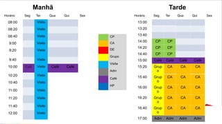 Manhã Tarde
CP
CA
DE
Grupo
Visita
Adm
Café
HP
Horário Seg Ter Qua Qui Sex
13:00
13:20
13:40
14:00 CP CP
14:20 CP CP
14:40 CP CP
15:00 Café Café Café Café
15:20 Grup
o
CA CA CA
15:40 Grup
o
CA CA CA
16:00 Grup
o
CA CA CA
16:20 Grup
o
CA CA CA
16:40 Grup
o
CA CA CA
17:00 Adm Adm Adm Adm
Horário Seg Ter Qua Qui Sex
08:00 Visita
08:20 Visita
08:40 Visita
9:00 Visita
9:20 Visita
9:40 Visita
10:00 Café Visita Café Café
10:20 Visita
10:40 Visita
11:00 Visita
11:20 Visita
11:40 Visita
12:00 Visita
 
