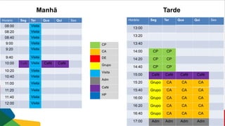 Horário Seg Ter Qua Qui Sex
08:00 Visita
08:20 Visita
08:40 Visita
9:00 Visita
9:20 Visita
9:40 Visita
10:00 Café Visita Café Café
10:20 Visita
10:40 Visita
11:00 Visita
11:20 Visita
11:40 Visita
12:00 Visita
Horário Seg Ter Qua Qui Sex
13:00
13:20
13:40
14:00 CP CP
14:20 CP CP
14:40 CP CP
15:00 Café Café Café Café
15:20 Grupo CA CA CA
15:40 Grupo CA CA CA
16:00 Grupo CA CA CA
16:20 Grupo CA CA CA
16:40 Grupo CA CA CA
17:00 Adm Adm Adm Adm
Manhã Tarde
CP
CA
DE
Grupo
Visita
Adm
Café
HP
 