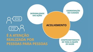 É A ATENÇÃO
REALIZADA POR
PESSOAS PARA PESSOAS
ACOLHIMENTO
INTEGRALIDADE
DAS AÇÕES
COORDENAÇÃO
DO CUIDADO
COMPROMETIMENTO
DE TODA A EQUIPE
DE SAÚDE
 