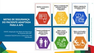OFICINA:
O
PAPEL
DOS
TUTORES
NA
PLANIFICAÇÃO
DA
ATENÇÃO
À
SAÚDE
61
METAS DE SEGURANÇA
DO PACIENTE ADAPTADA
PARA A APS
FONTE: Adaptação das Metas de Segurança
do Paciente para APS
CONASS/CTQCSP/Centro Colaborador PAS
Uberlândia
 