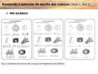 Revisando o percurso de escrita das crianças (Texto 1, Ano 1)
 PRÉ-SILÁBICO
 