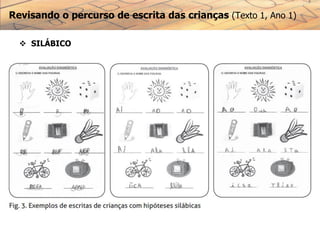 Revisando o percurso de escrita das crianças (Texto 1, Ano 1)
 SILÁBICO
 