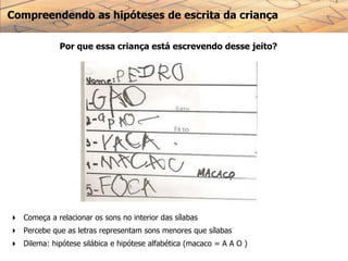 Compreendendo as hipóteses de escrita da criança
Por que essa criança está escrevendo desse jeito?
 Começa a relacionar os sons no interior das sílabas
 Percebe que as letras representam sons menores que sílabas
 Dilema: hipótese silábica e hipótese alfabética (macaco = A A O )
 