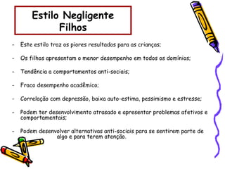 Estilo Negligente
Filhos
- Este estilo traz os piores resultados para as crianças;
- Os filhos apresentam o menor desempenho em todos os domínios;
- Tendência a comportamentos anti-sociais;
- Fraco desempenho acadêmico;
- Correlação com depressão, baixa auto-estima, pessimismo e estresse;
- Podem ter desenvolvimento atrasado e apresentar problemas afetivos e
comportamentais;
- Podem desenvolver alternativas anti-sociais para se sentirem parte de
algo e para terem atenção.
 