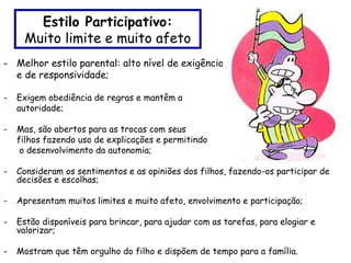 Estilo Participativo:
Muito limite e muito afeto
- Melhor estilo parental: alto nível de exigência
e de responsividade;
- Exigem obediência de regras e mantêm a
autoridade;
- Mas, são abertos para as trocas com seus
filhos fazendo uso de explicações e permitindo
o desenvolvimento da autonomia;
- Consideram os sentimentos e as opiniões dos filhos, fazendo-os participar de
decisões e escolhas;
- Apresentam muitos limites e muito afeto, envolvimento e participação;
- Estão disponíveis para brincar, para ajudar com as tarefas, para elogiar e
valorizar;
- Mostram que têm orgulho do filho e dispõem de tempo para a família.
 