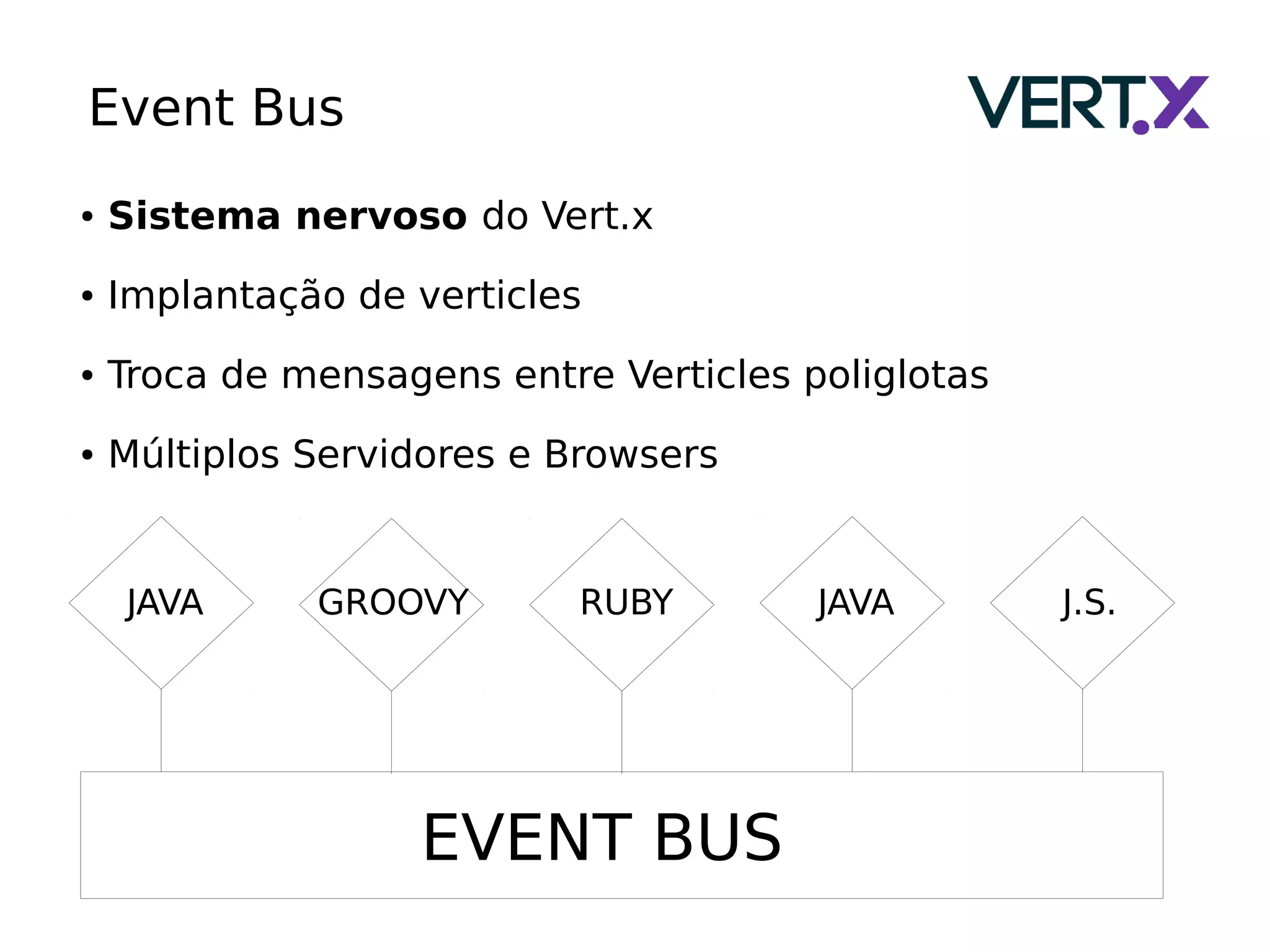 Event Bus
● Sistema nervoso do Vert.x
● Implantação de verticles
● Troca de mensagens entre Verticles poliglotas
● Múltiplos Servidores e Browsers
EVENT BUS
JAVA GROOVY RUBYJAVA JAVA J.S.
 