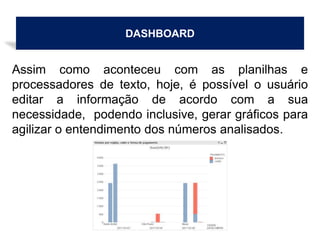 DASHBOARD
Assim como aconteceu com as planilhas e
processadores de texto, hoje, é possível o usuário
editar a informação de acordo com a sua
necessidade, podendo inclusive, gerar gráficos para
agilizar o entendimento dos números analisados.
 