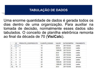 TABULAÇÃO DE DADOS
Uma enorme quantidade de dados é gerada todos os
dias dentro de uma organização. Para auxiliar na
tomada de decisão, normalmente esses dados são
tabulados. O conceito de planilha eletrônica remonta
ao final da década de 70 (VisiCalc).
 