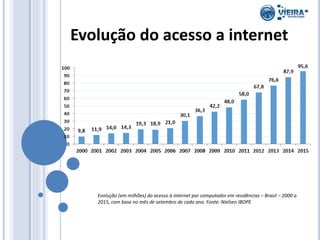 Evolução do acesso a internet
Evolução (em milhões) do acesso à internet por computador em residências – Brasil – 2000 a
2015, com base no mês de setembro de cada ano. Fonte: Nielsen IBOPE
 