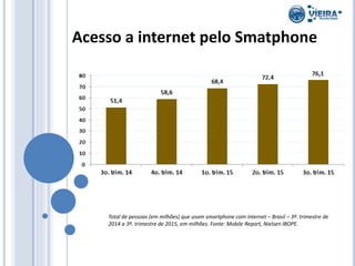 Acesso a internet pelo Smatphone
Total de pessoas (em milhões) que usam smartphone com internet – Brasil – 3º. trimestre de
2014 a 3º. trimestre de 2015, em milhões. Fonte: Mobile Report, Nielsen IBOPE.
 