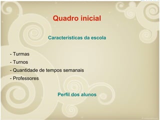Quadro inicial
Características da escola
- Turmas
- Turnos
- Quantidade de tempos semanais
- Professores
Perfil dos alunos

 