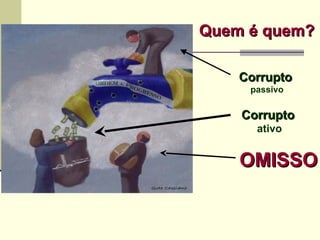 Quem é quem?Quem é quem?
CorruptoCorrupto
passivo
CorruptoCorrupto
ativo
OMISSOOMISSO
 