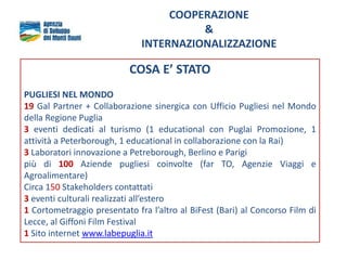 COOPERAZIONE
&
INTERNAZIONALIZZAZIONE
COSA E’ STATO
PUGLIESI NEL MONDO
19 Gal Partner + Collaborazione sinergica con Ufficio Pugliesi nel Mondo
della Regione Puglia
3 eventi dedicati al turismo (1 educational con Puglai Promozione, 1
attività a Peterborough, 1 educational in collaborazione con la Rai)
3 Laboratori innovazione a Petreborough, Berlino e Parigi
più di 100 Aziende pugliesi coinvolte (far TO, Agenzie Viaggi e
Agroalimentare)
Circa 150 Stakeholders contattati
3 eventi culturali realizzati all’estero
1 Cortometraggio presentato fra l’altro al BiFest (Bari) al Concorso Film di
Lecce, al Giffoni Film Festival
1 Sito internet www.labepuglia.it
 