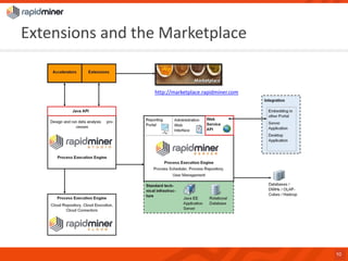 Extensions and the Marketplace 
10 
http://marketplace.rapidminer.com  