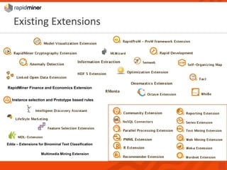 ExistingExtensions 
11 
Edda–Extensions for Binominal Text Classification 
Instance selection and Prototype based rules 
RapidMiner Finance and Economics Extension 
Multimedia Mining Extension  