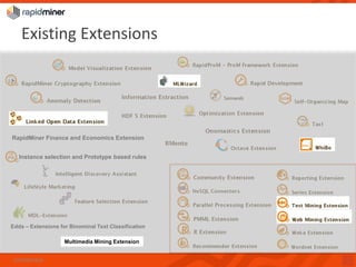 RapidMiner Finance and Economics Extension 
Edda–Extensions for Binominal Text Classification 
ExistingExtensions 
Confidential 
12 
Instance selection and Prototype based rules 
Multimedia Mining Extension  